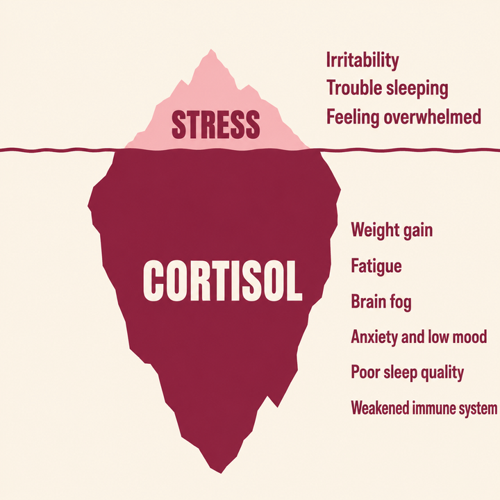 1. Stress is a symptom. Cortisol is the root.