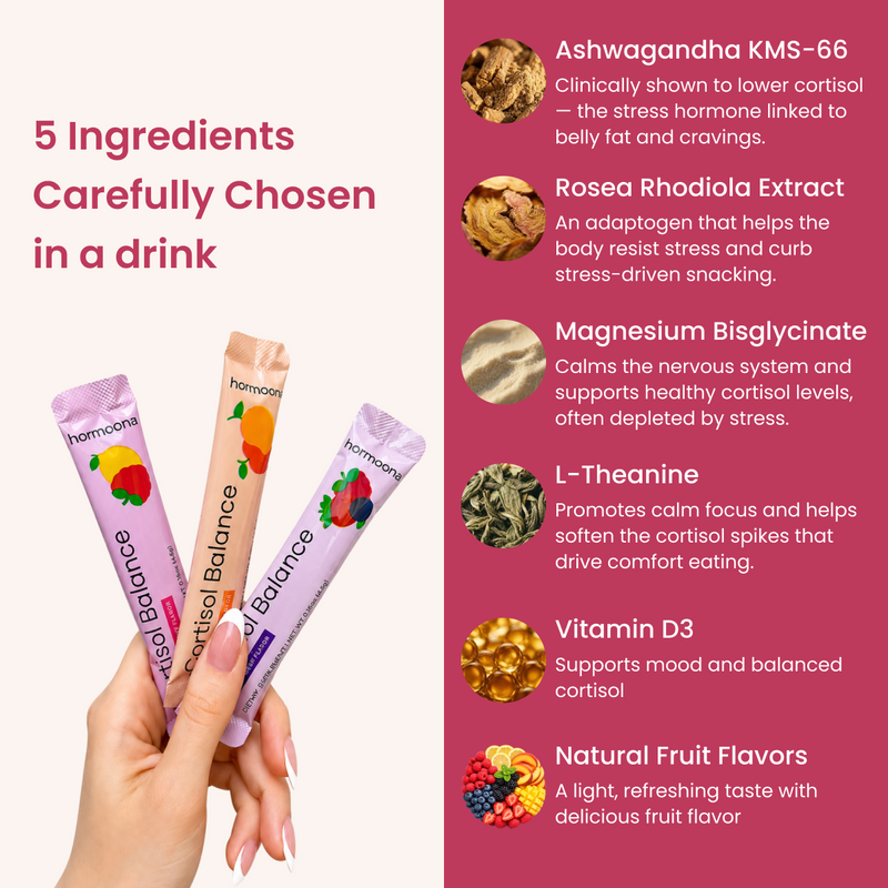 Cortisol Balance