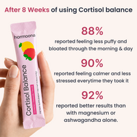 Hormoona Cortisol Balance - vue secondaire du produit