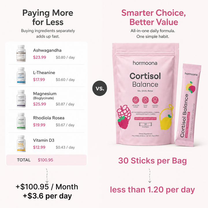 6. 30 sticks replaces +$100.95/month of supplements.