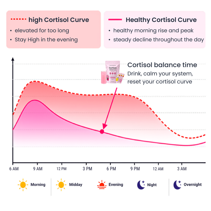 5. The One Thing Most Weight-Loss Plans Ignore