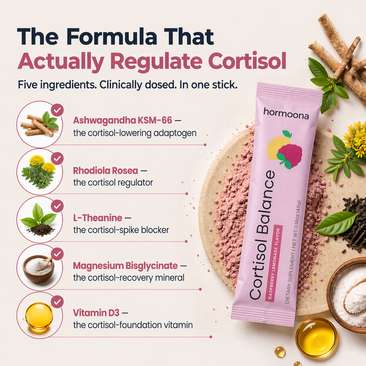 3. Cortisol Balance is the full stack — at clinical doses — in one stick.
